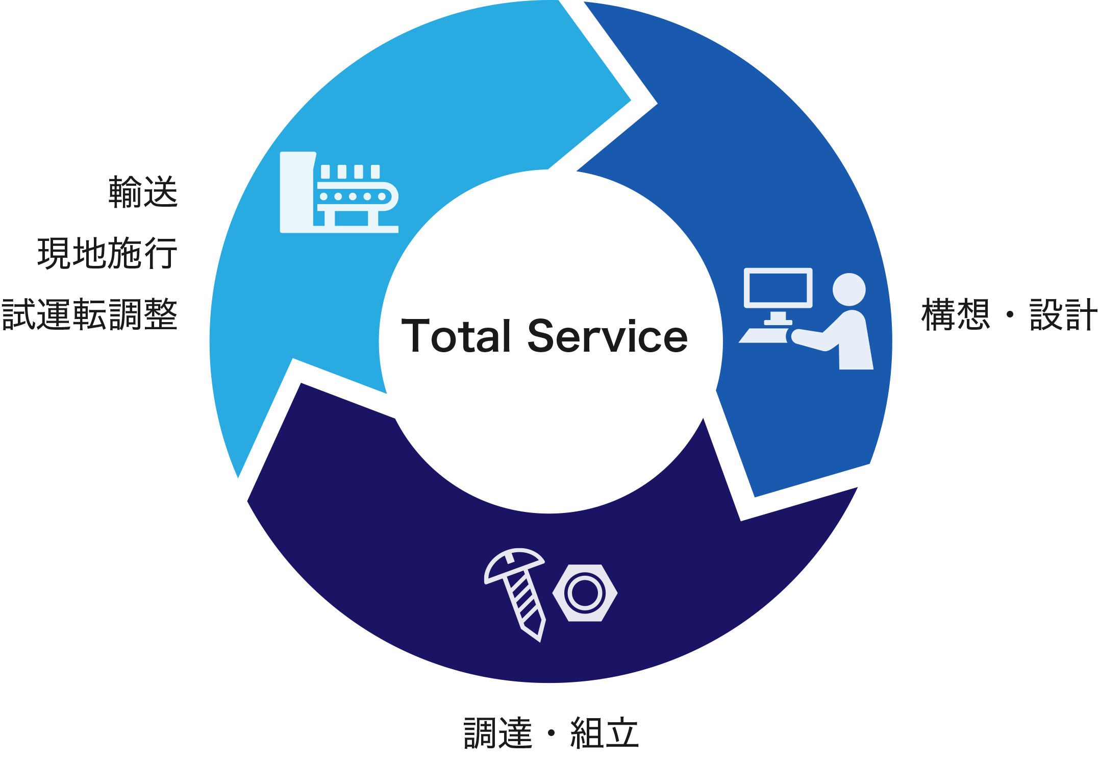 徳島電機産業｜事業内容